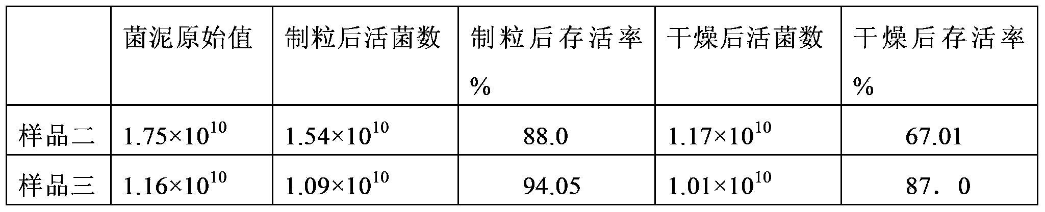 Feed-use high-activity lactobacillus solid preparation and preparation method thereof