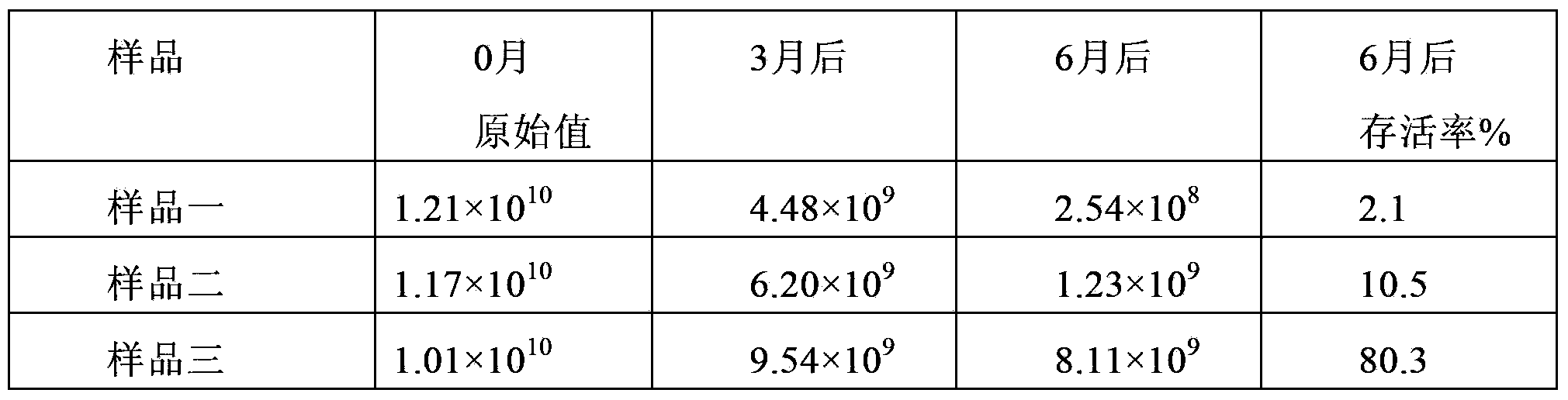 Feed-use high-activity lactobacillus solid preparation and preparation method thereof