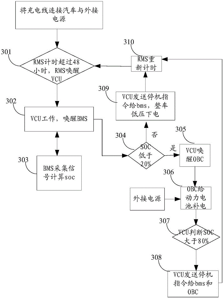 Automobile charging control system and automobile charging control method