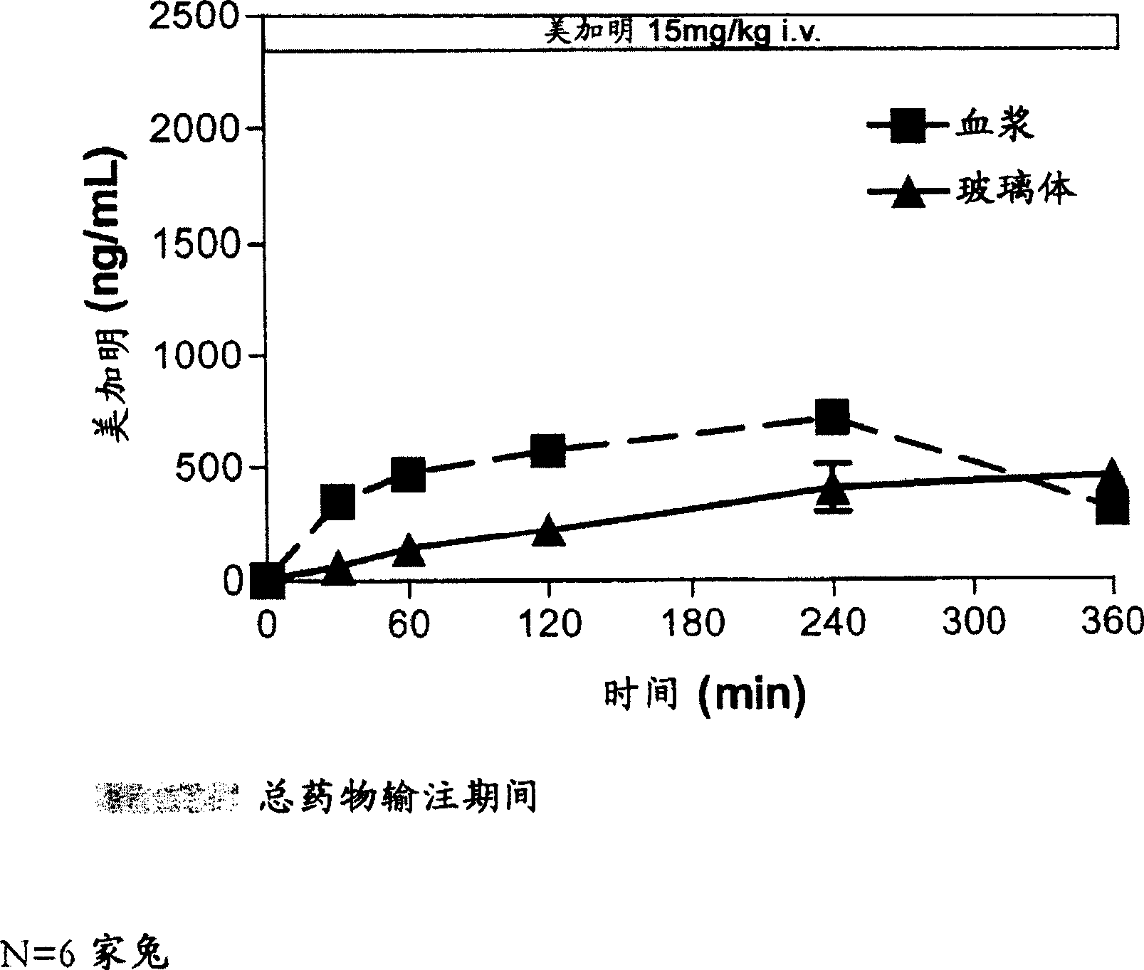 Topical mecamylamine formulations for ocular administration and uses thereof