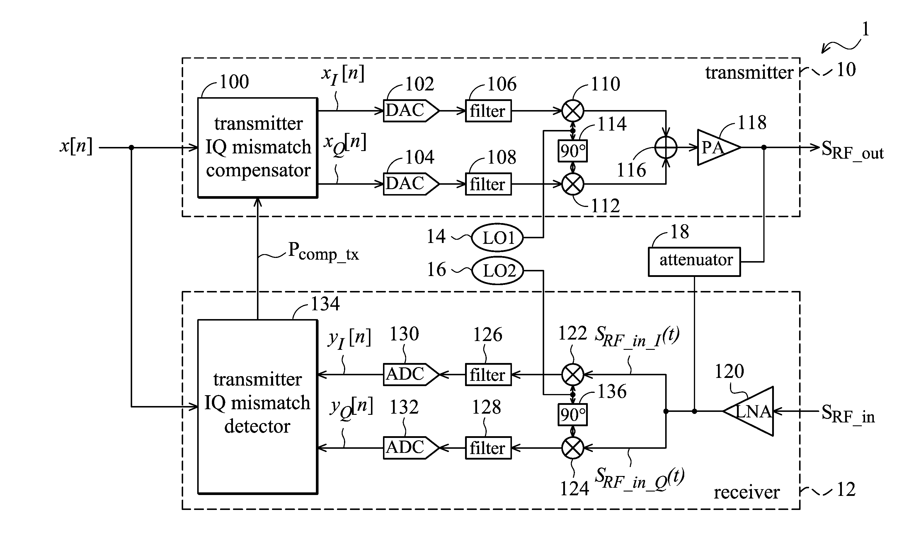 Transceiver capable of IQ mismatch compensation on the fly and method thereof