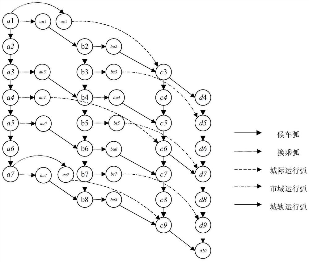 Regional multimodal rail transit passenger flow dynamic allocation method under operation interruption condition