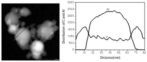 A method of preparing carbon-coated aluminum nanoparticles using wire electric explosion method