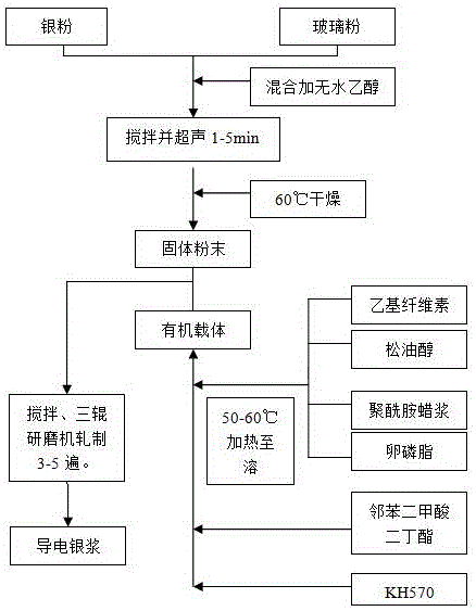 Car rear windshield heating wire silver paste and preparation method thereof