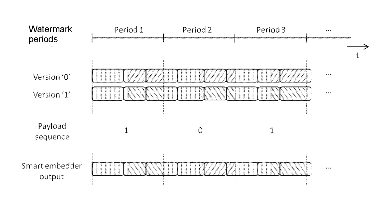 Method and system for watermarking content prior to fragmenting