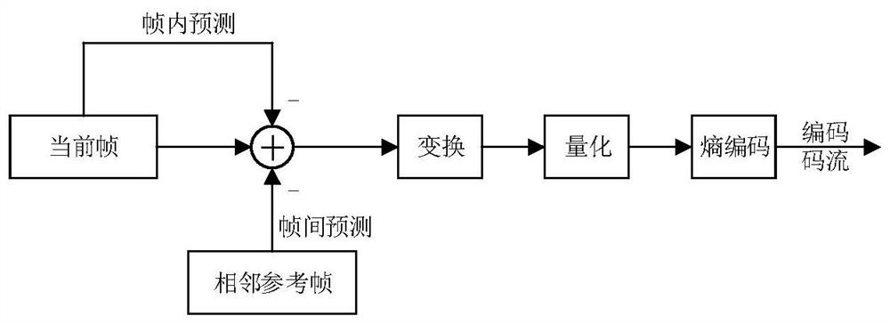 Motion estimation method, device, electronic device and readable storage medium