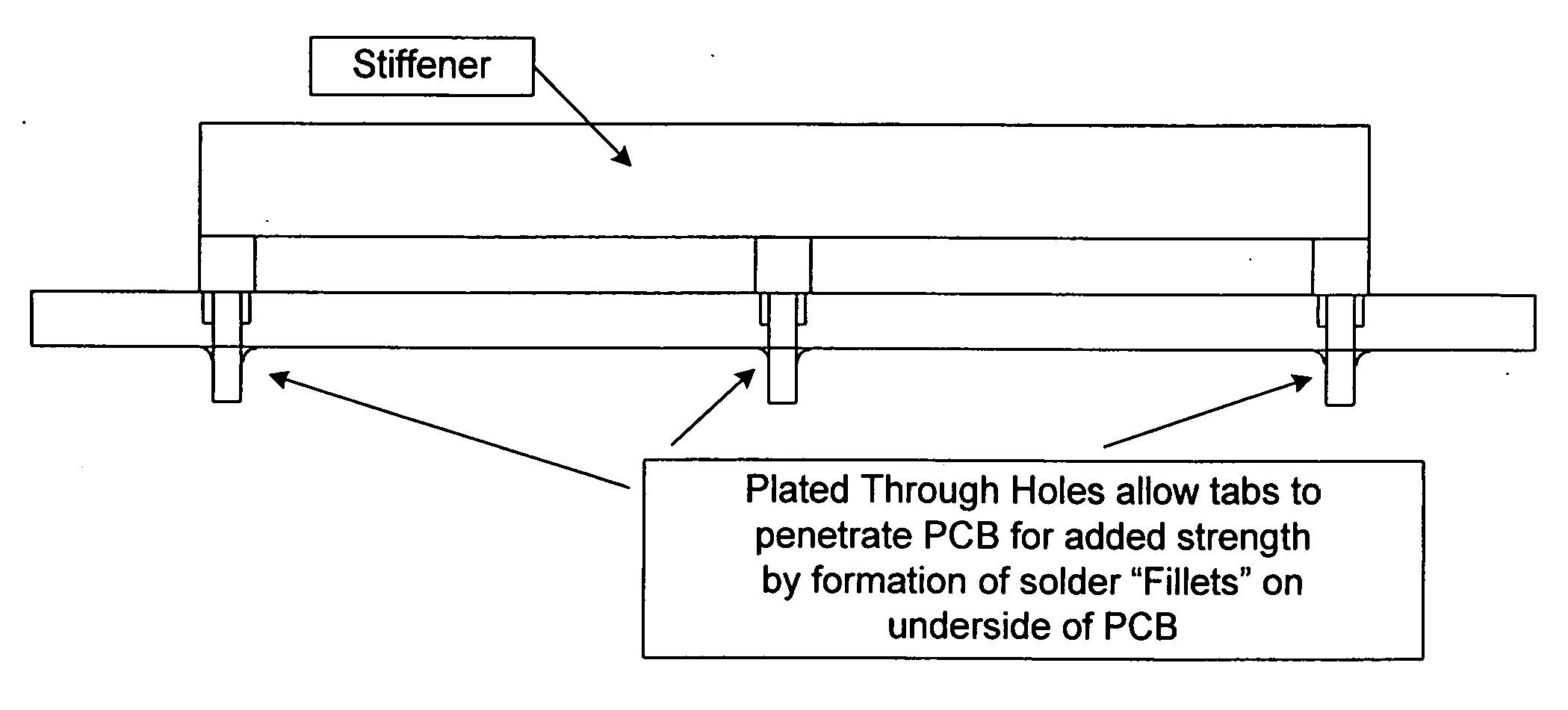 Apparatus for stiffening a circuit board