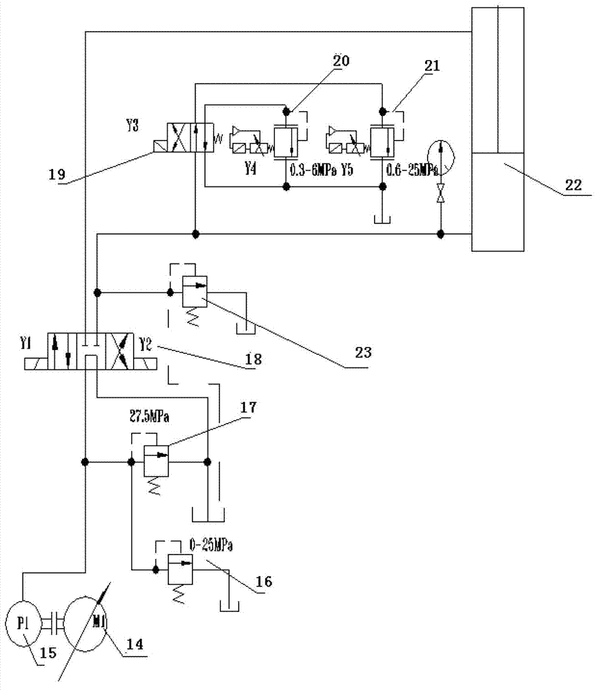 Digital wide-range ultra-high precision coil shaper