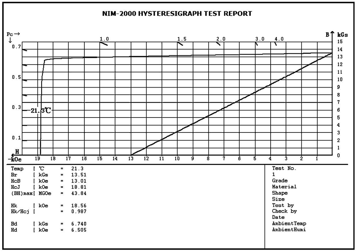 Preparation method of sintered neodymium iron boron magnet free of heavy rare earth