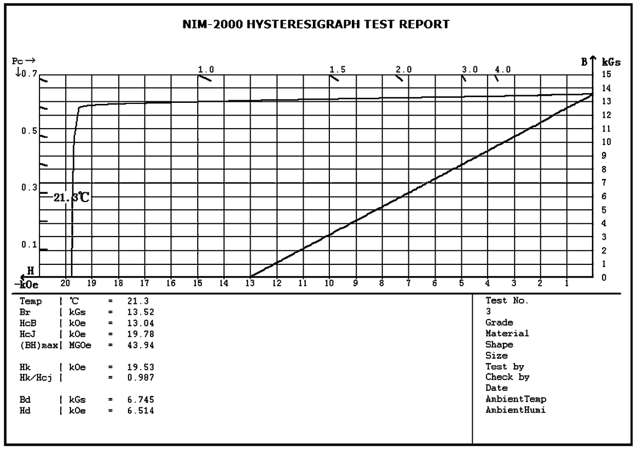 Preparation method of sintered neodymium iron boron magnet free of heavy rare earth