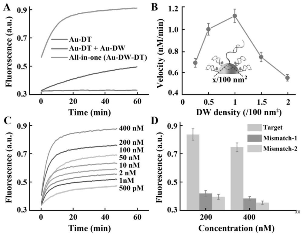 Integrated synchronized dna nanodevice and its live-cell multi-target imaging application and imaging method