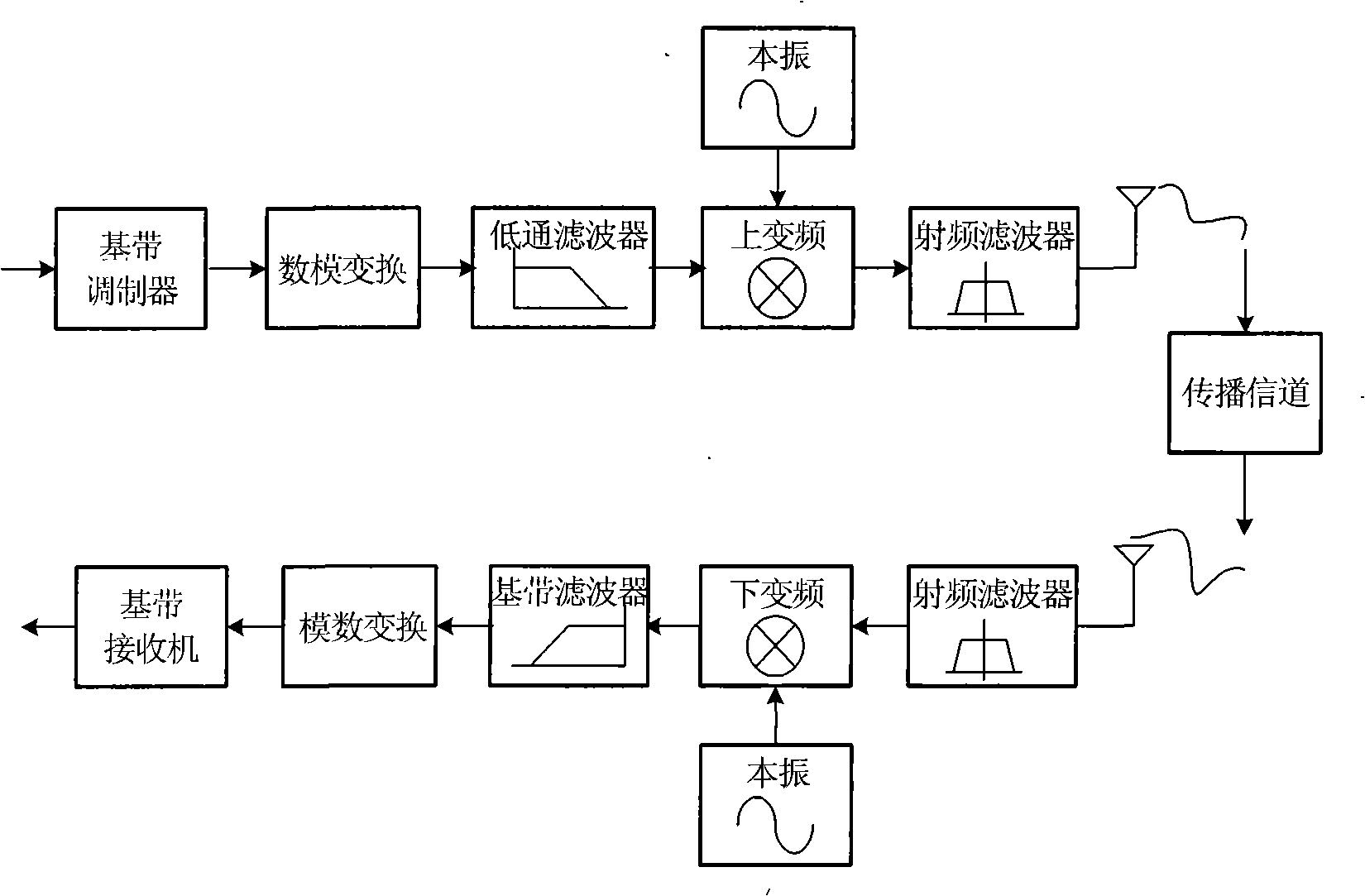 Method for using system information to inhibit phase noise in orthogonal frequency division multiplexing system