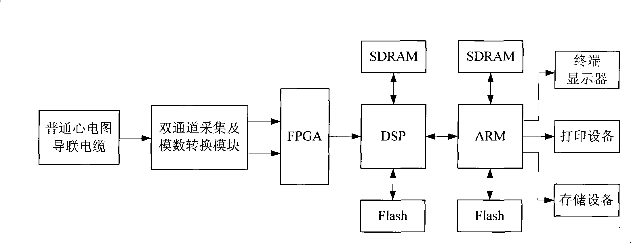 Quick blind source separating fetal electrocardioscanner and detection method