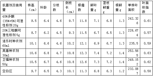 Method for preventing and treating diseases in seedling stage of peanuts