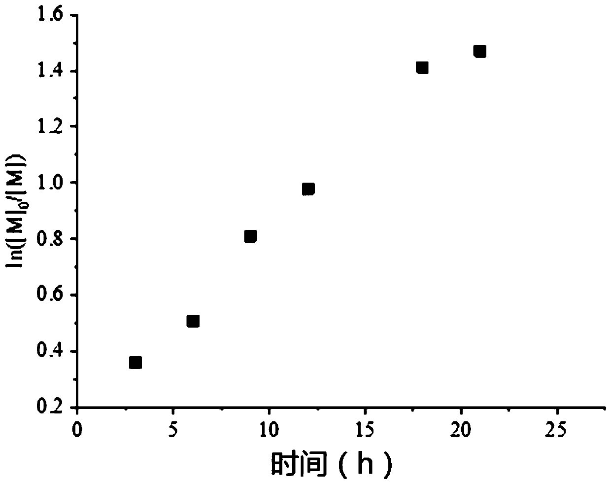 Near-infrared light regulated methacrylate monomer polymerization method