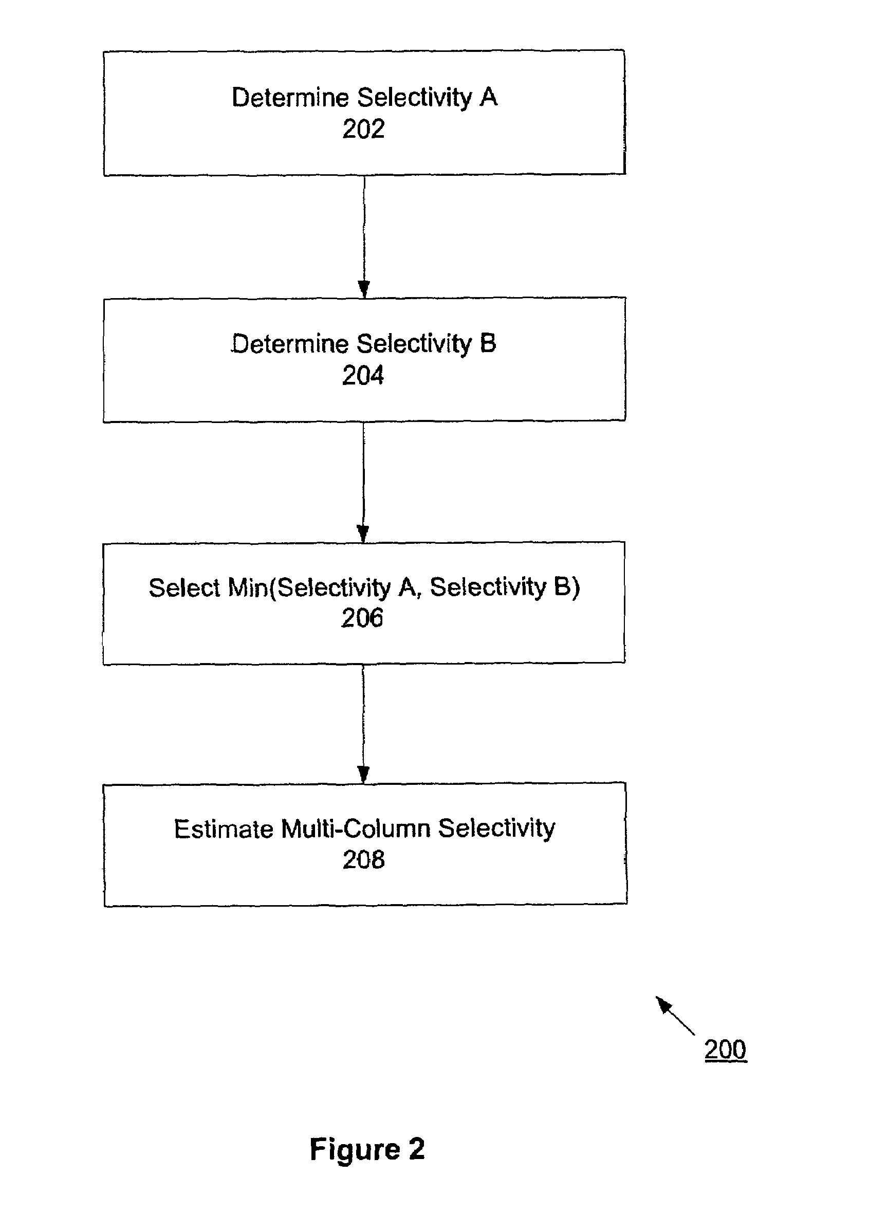 Method and system for rowcount estimation with multi-column statistics and histograms