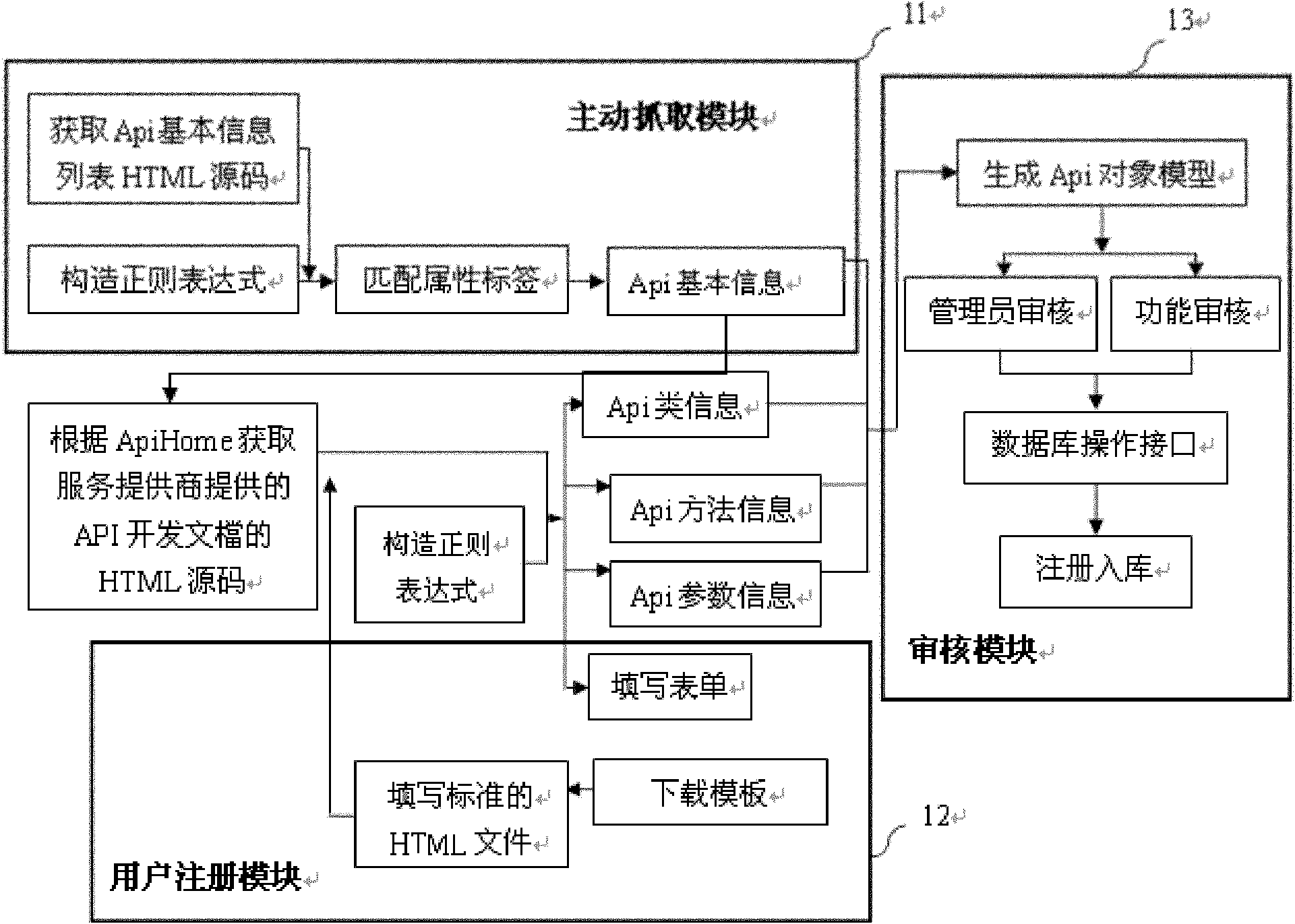 OpenApi data automatic loading system oriented to AJAX protocol