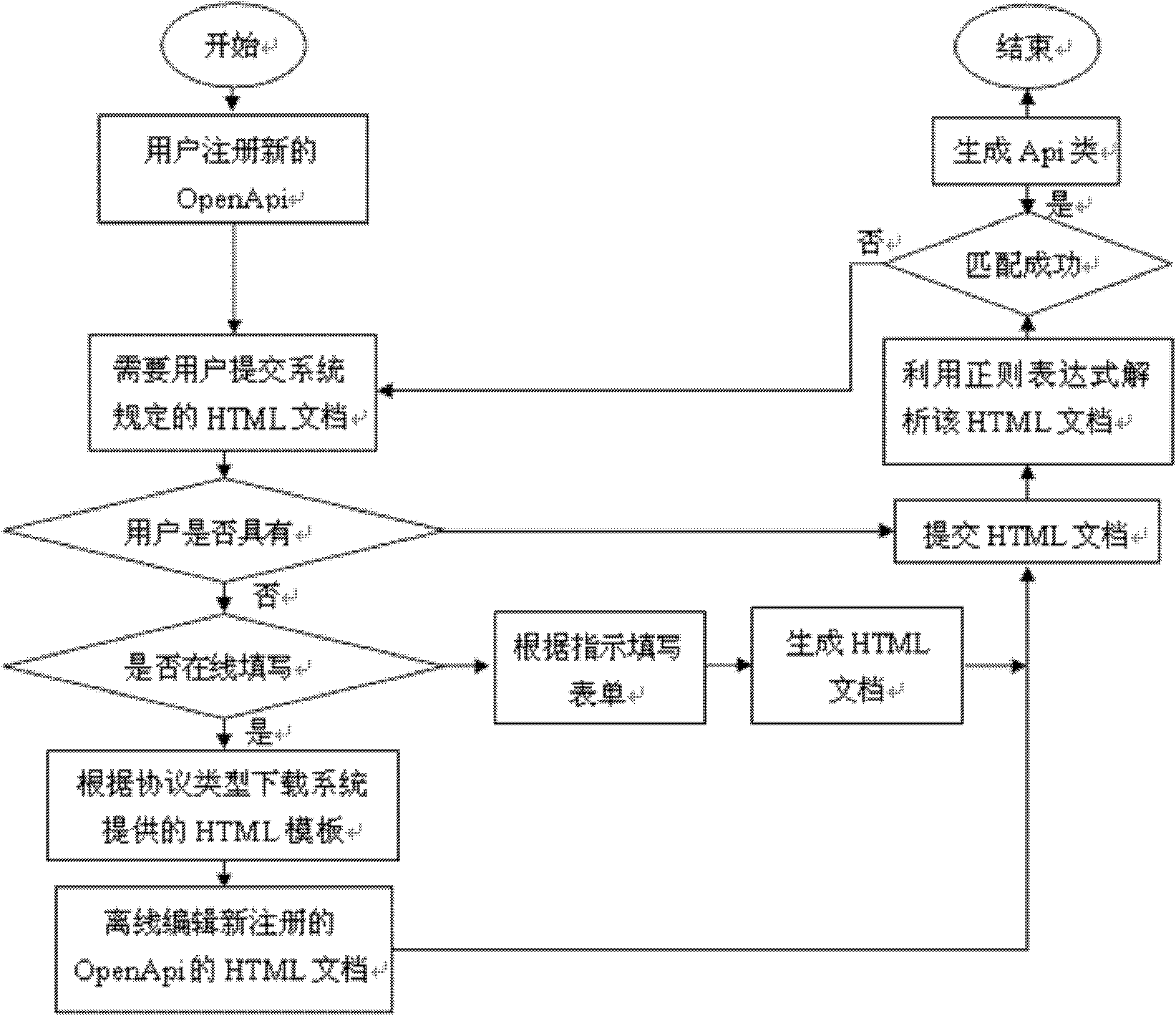 OpenApi data automatic loading system oriented to AJAX protocol