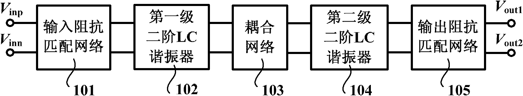 Fourth-order active LC radio frequency band pass filter