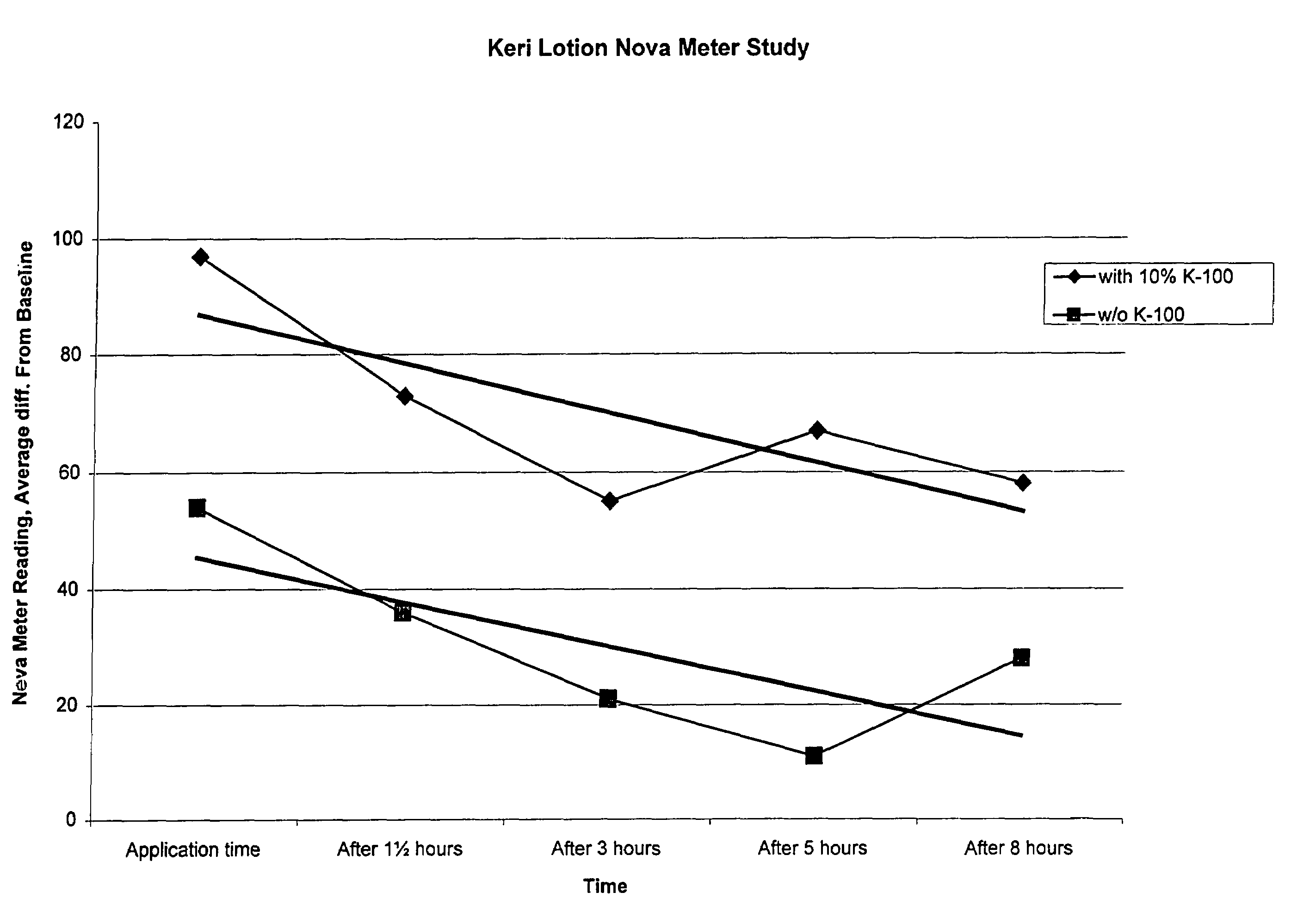 High unsaponifiables and methods of using the same