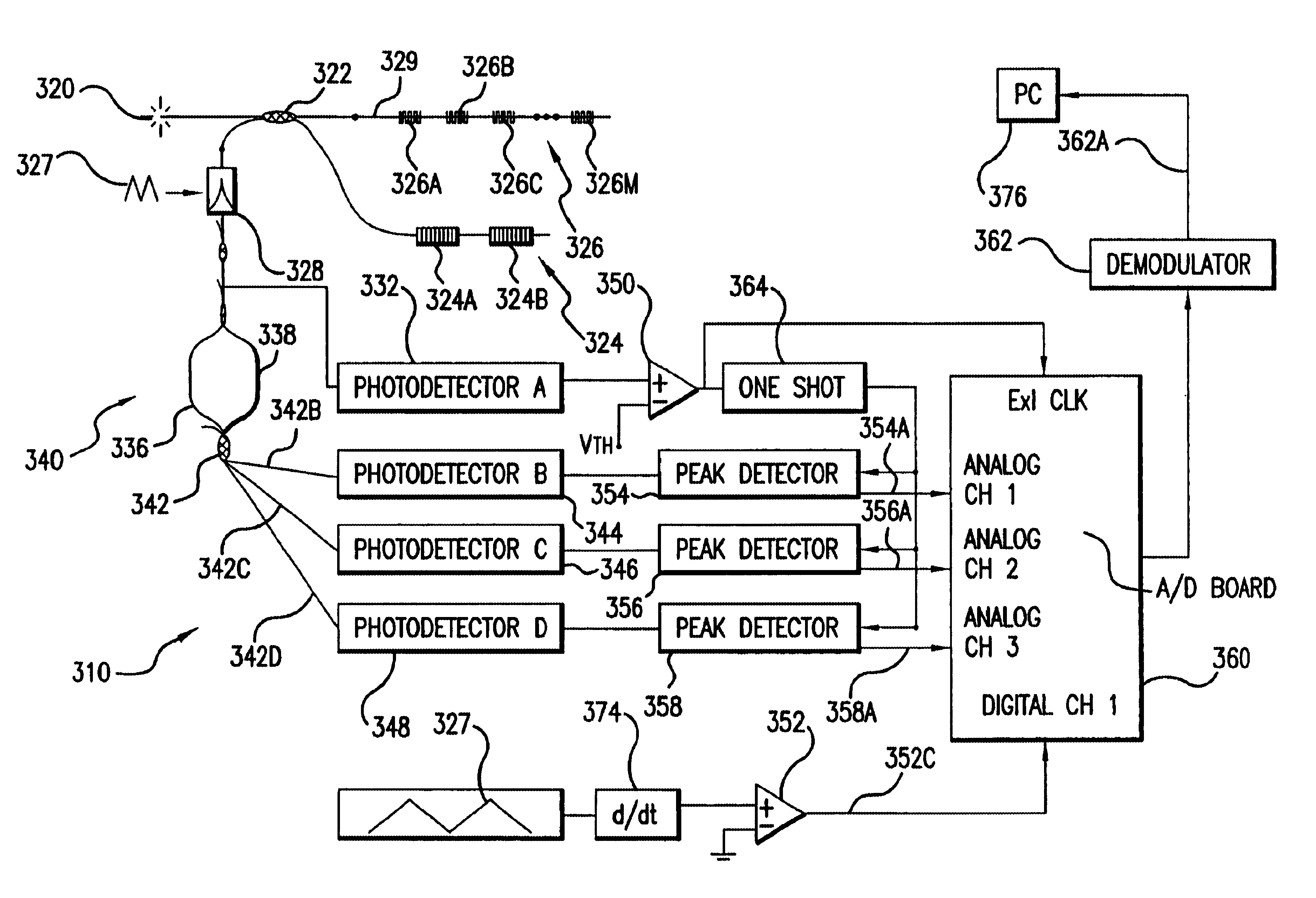 Optical sensing device containing fiber Bragg gratings