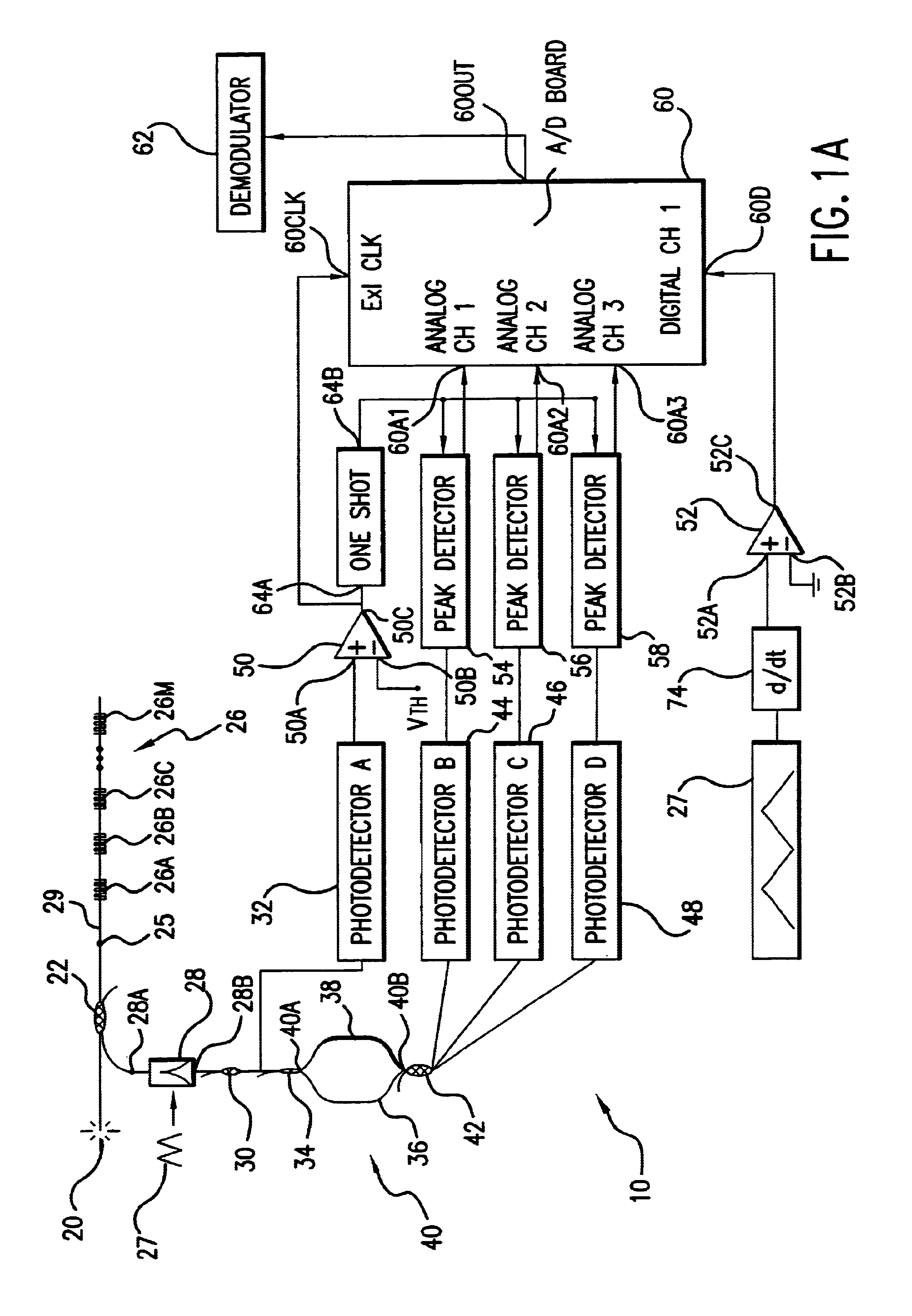 Optical sensing device containing fiber Bragg gratings