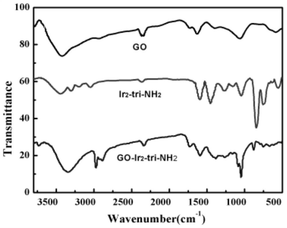 A kind of metal iridium-triazole crystal-graphene oxide ternary nonlinear optical material and its preparation method