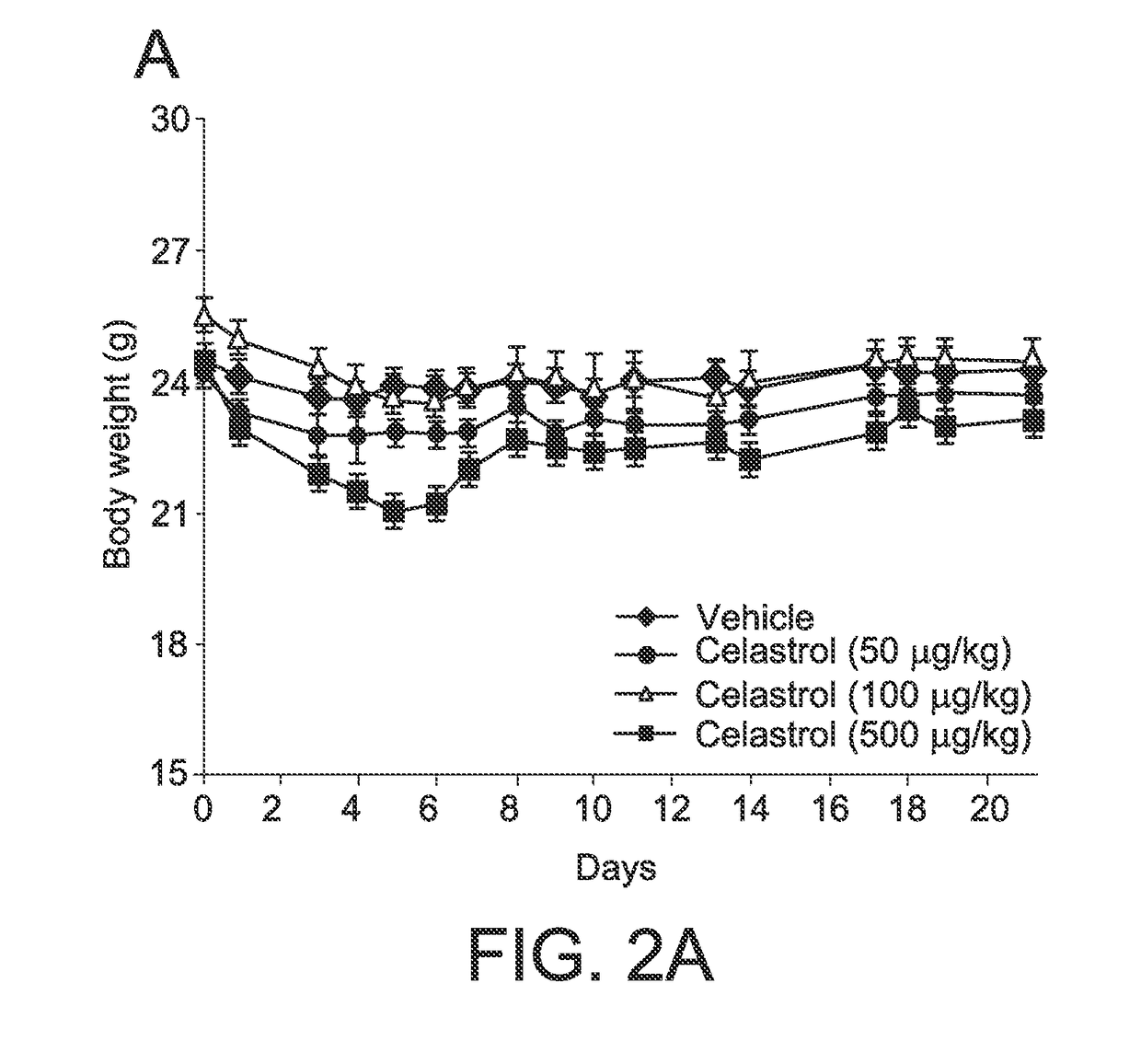 Compounds for the treatment of obesity and methods of use thereof