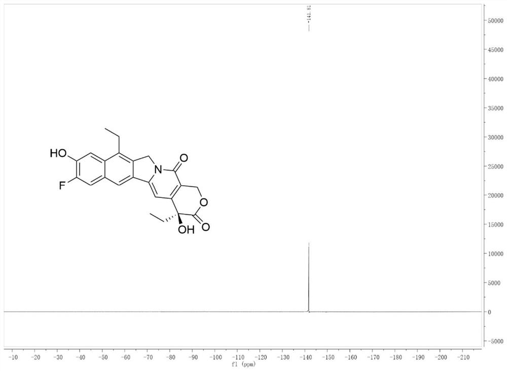 A kind of fluorinated camptothecin drug derivative and its preparation and application