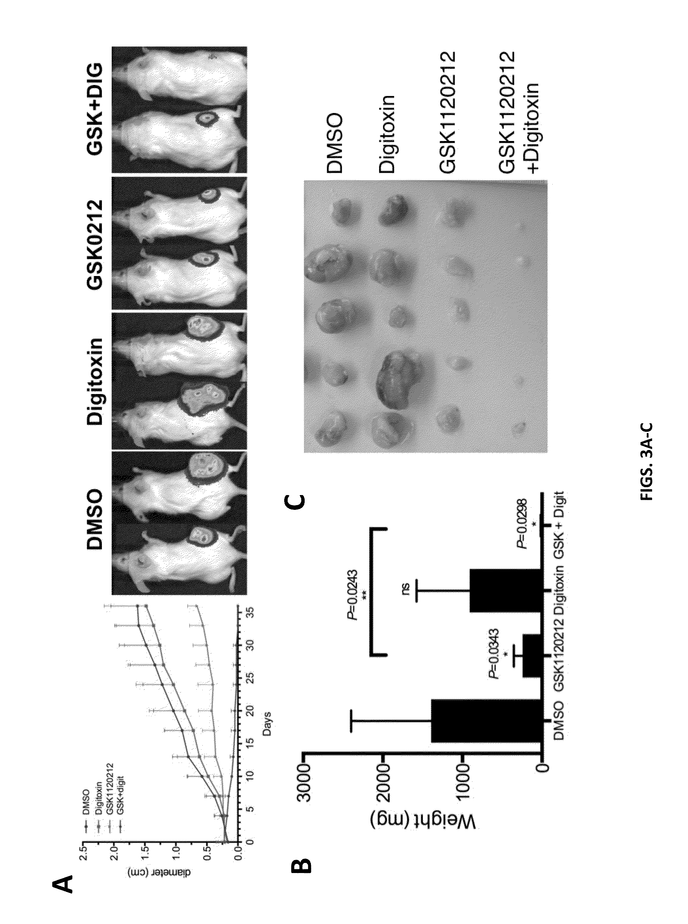 Treatment for melanoma