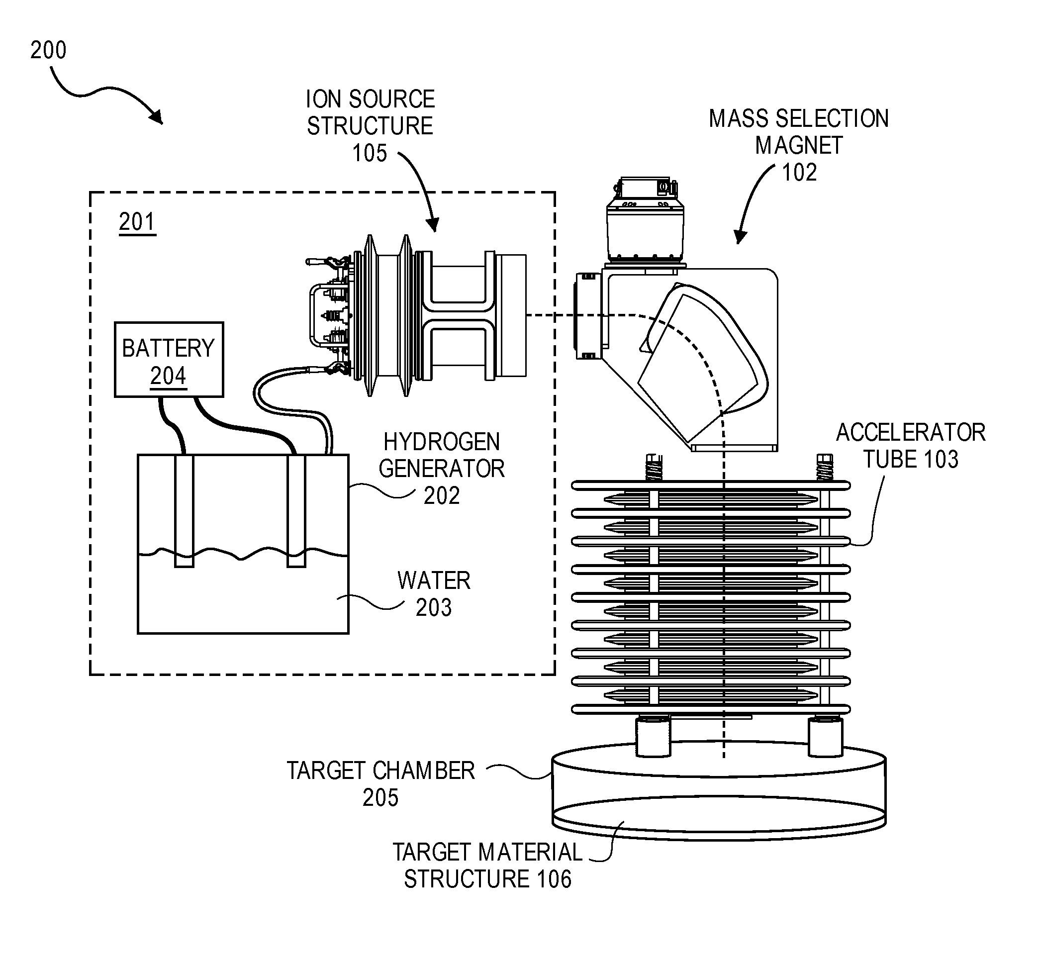 Hydrogen implantation with reduced radiation