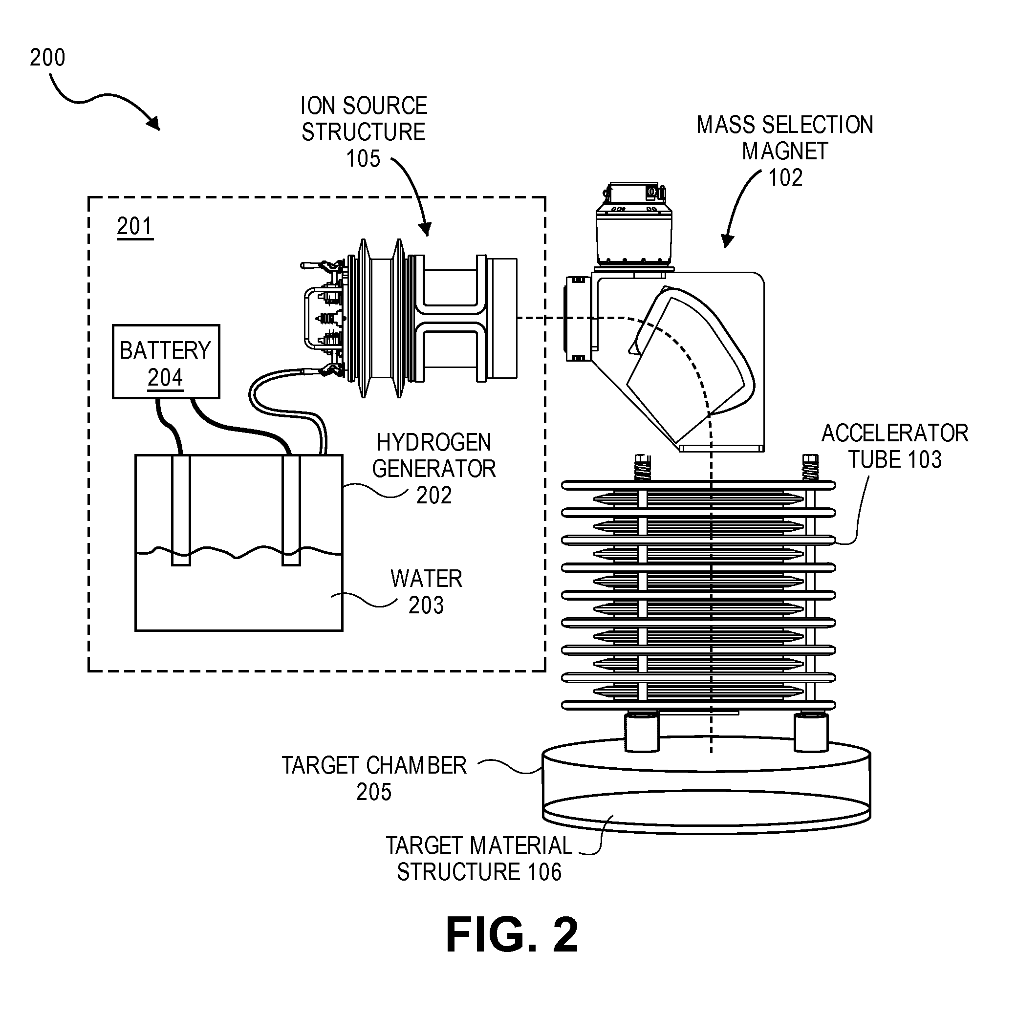 Hydrogen implantation with reduced radiation