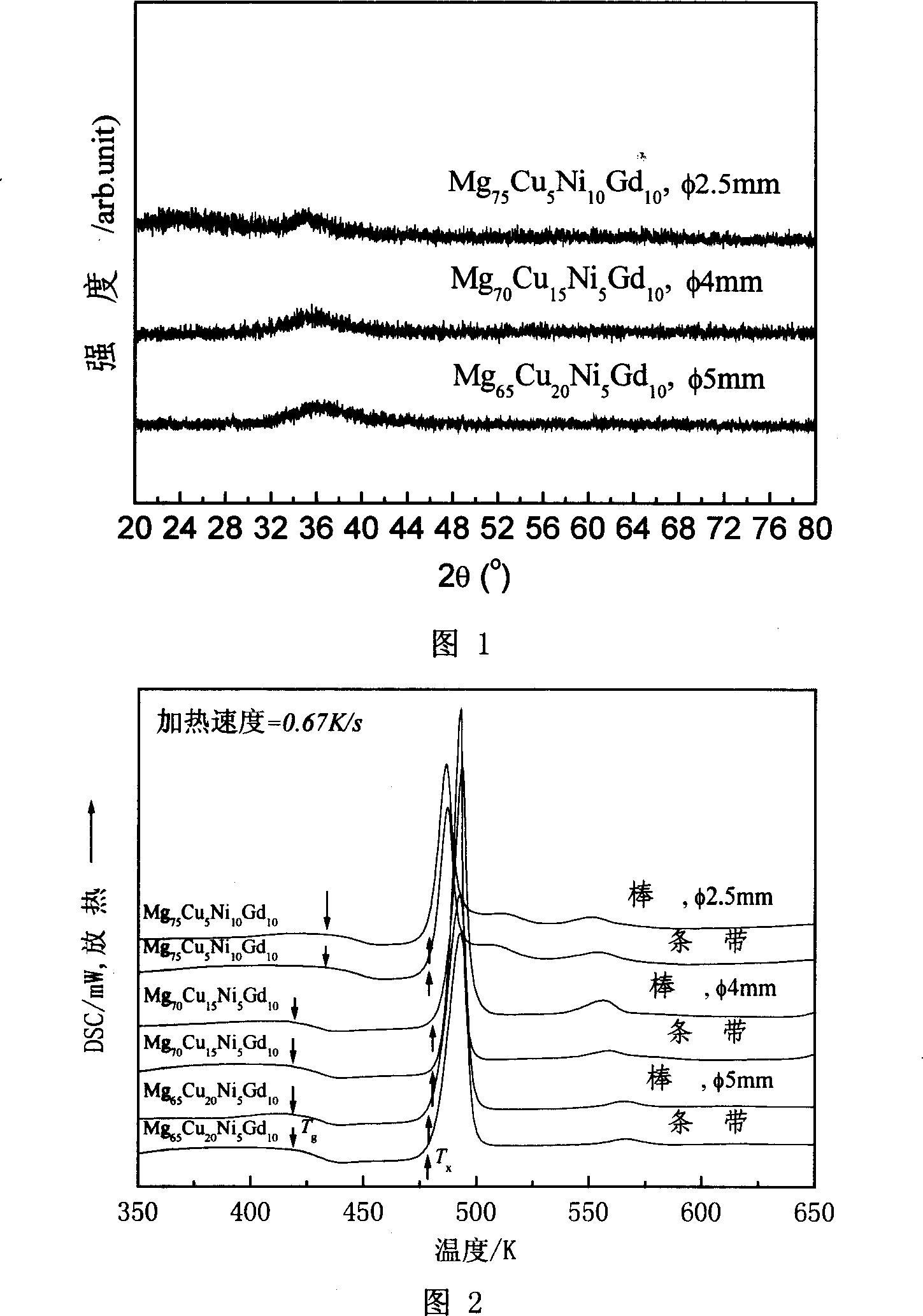 Magnesium-base massive non-crystalline material and preparing method thereof