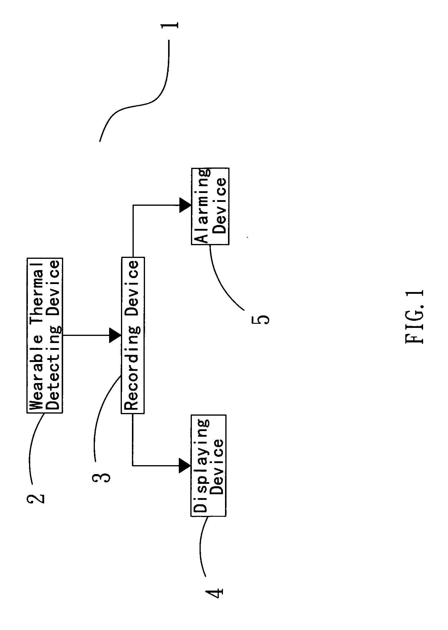 Portable body temperature continuous monitoring system