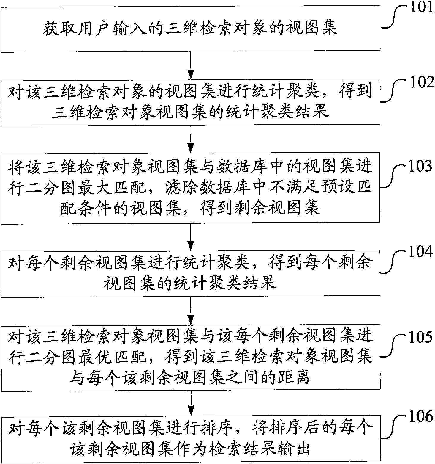 Method for retrieving three-dimensional object