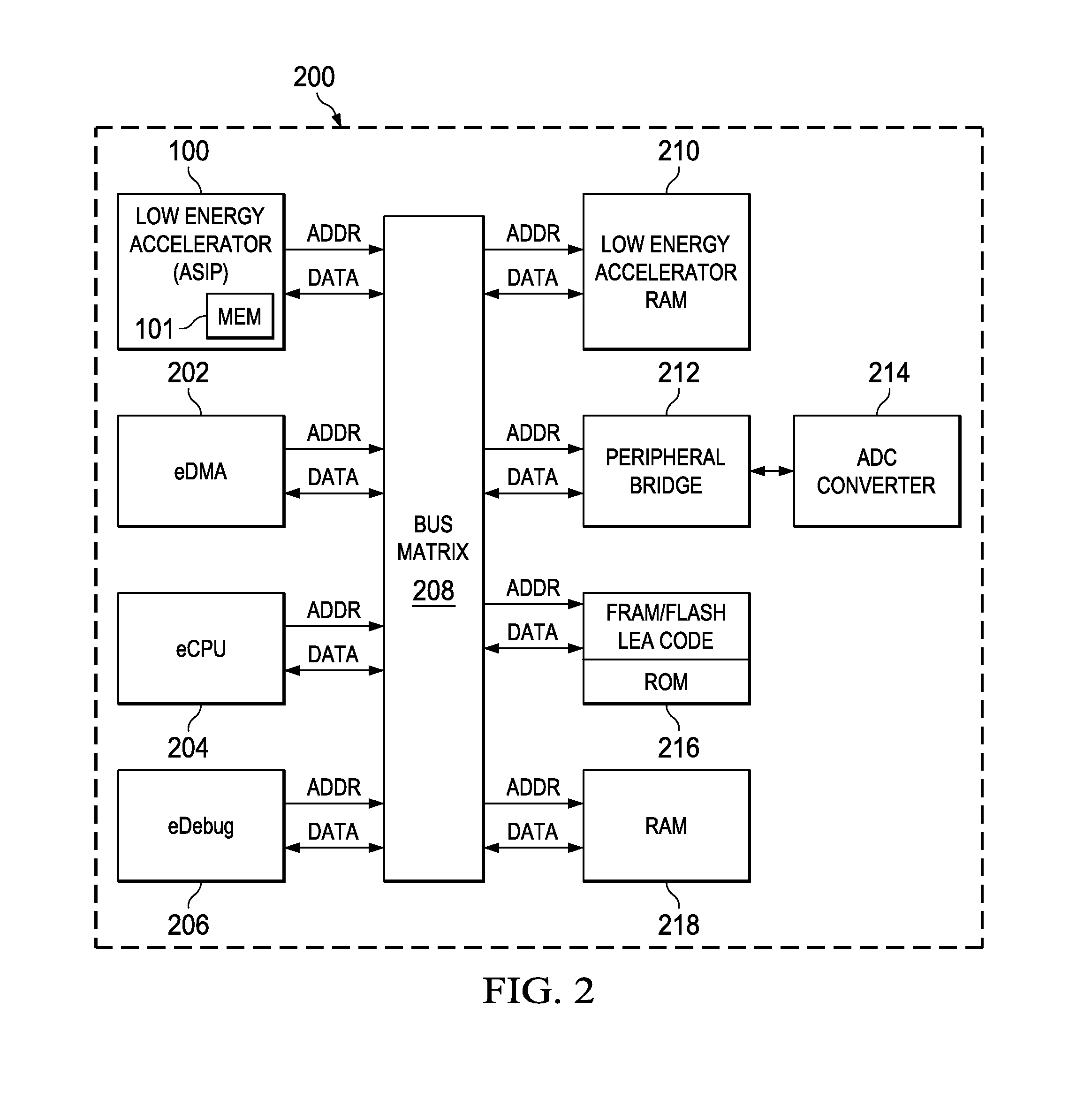 Load store circuit with dedicated single or dual bit shift circuit and opcodes for low power accelerator processor