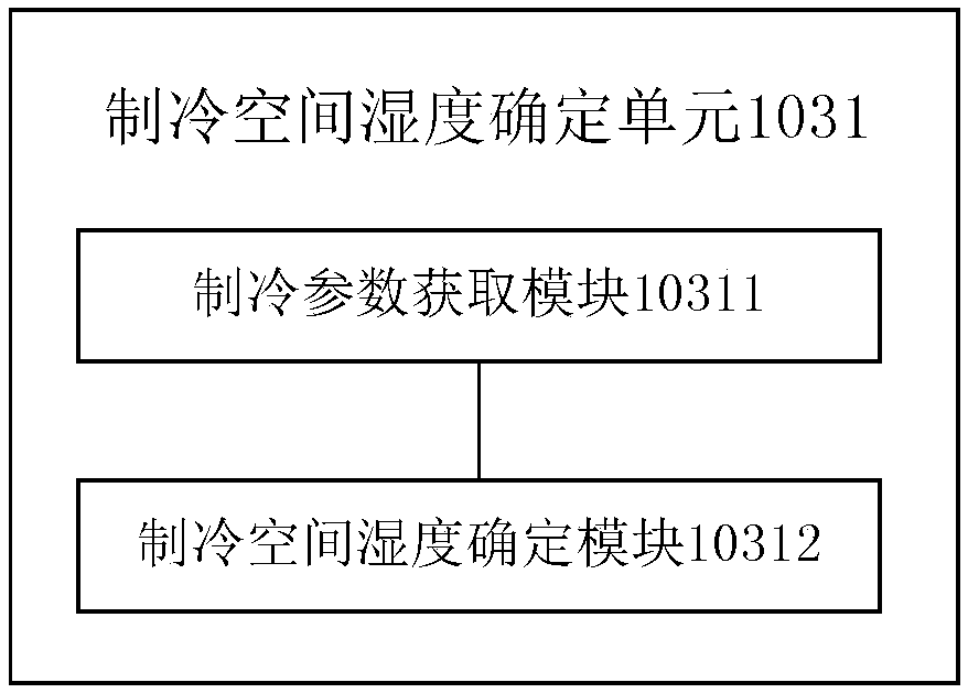 Humidity control device and method for refrigerator and refrigerator