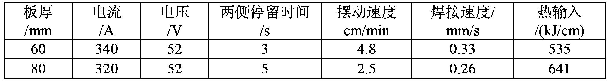 Electroslag welding solid wire for low-temperature steel plate