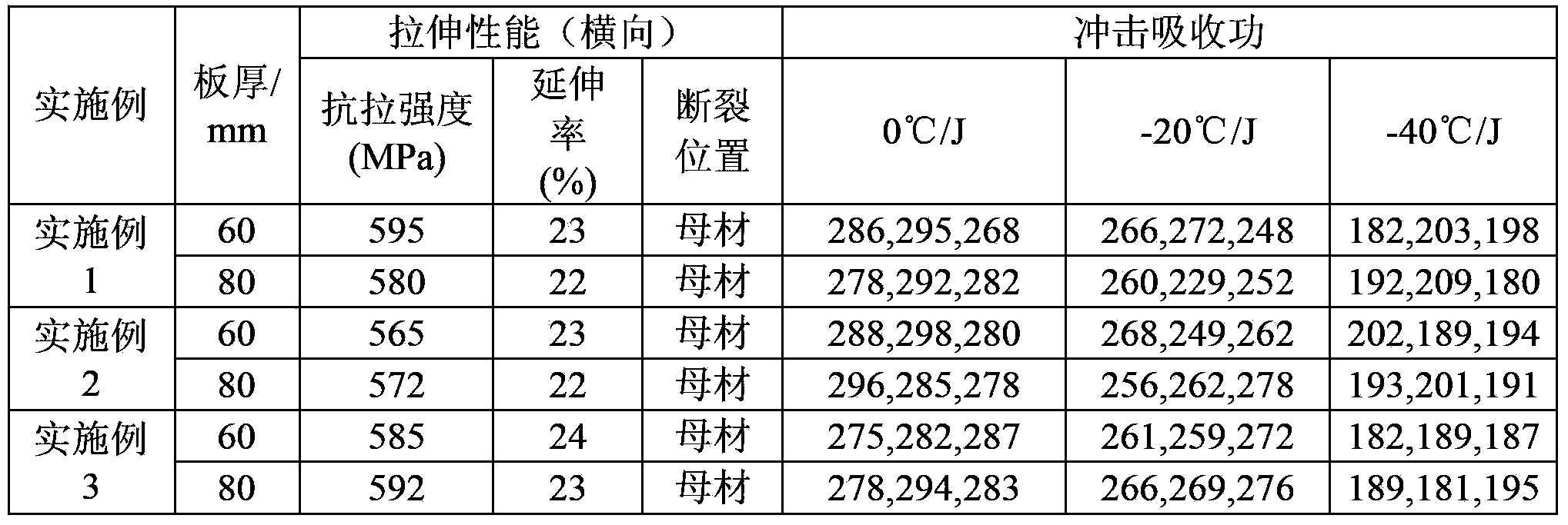 Electroslag welding solid wire for low-temperature steel plate