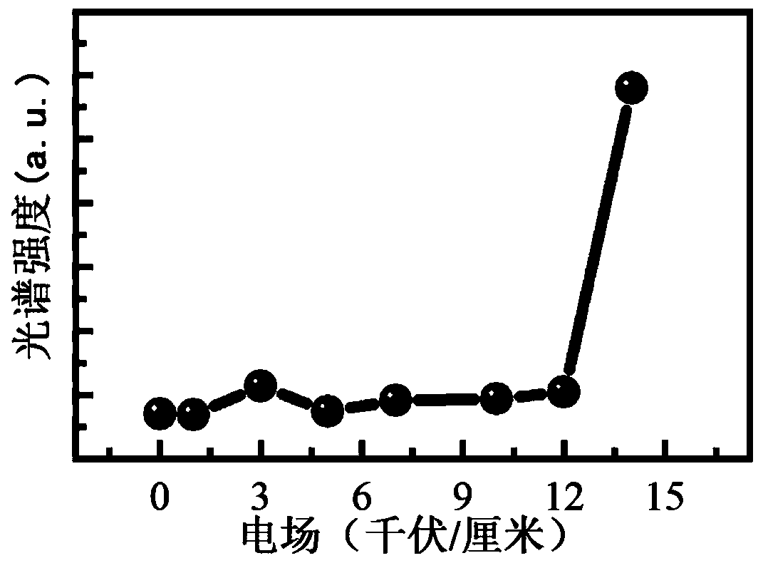 Spectrum detection device and method for ferroelectric crystal structure