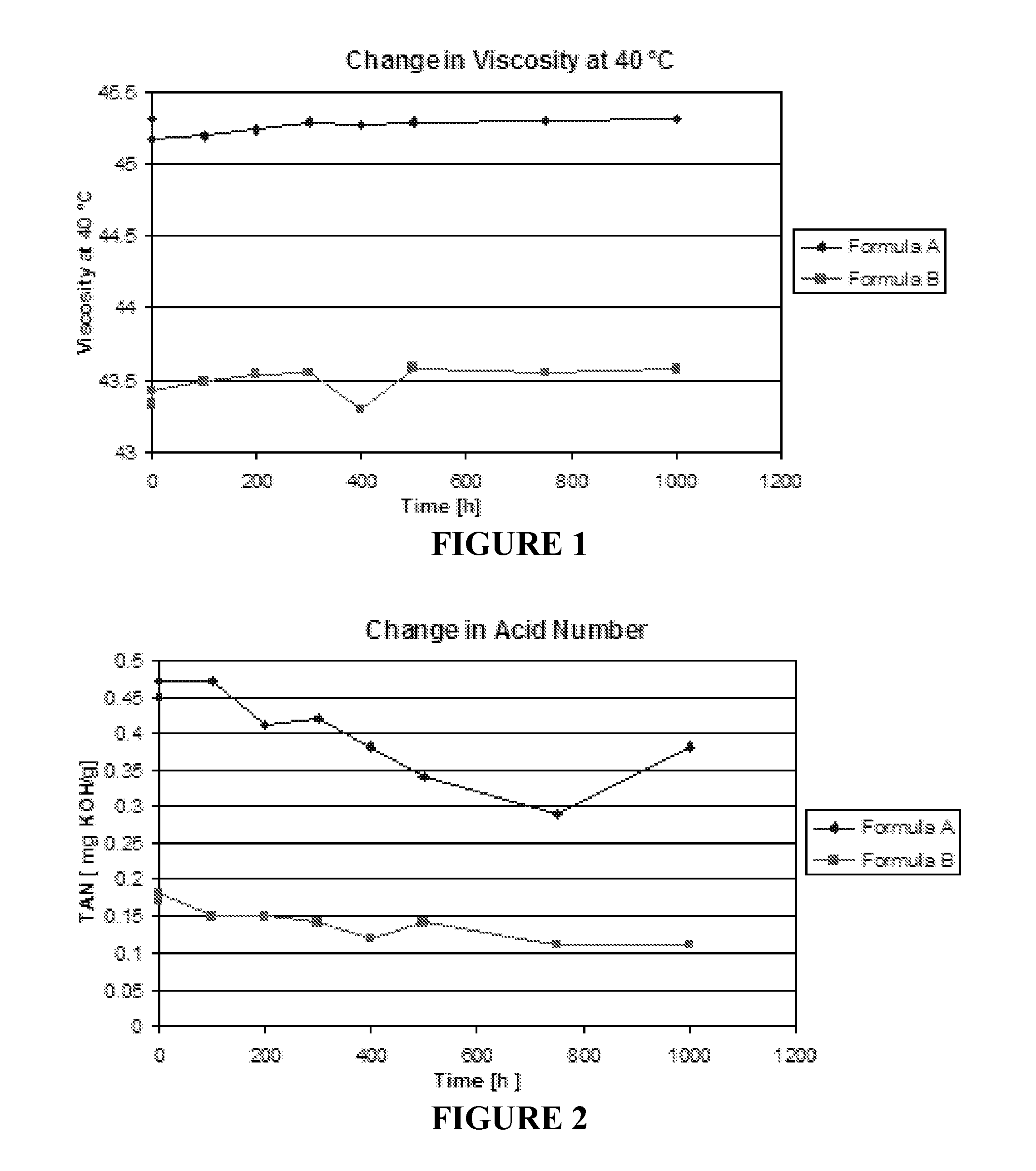 Hydraulic Fluid Compositions and Preparation Thereof