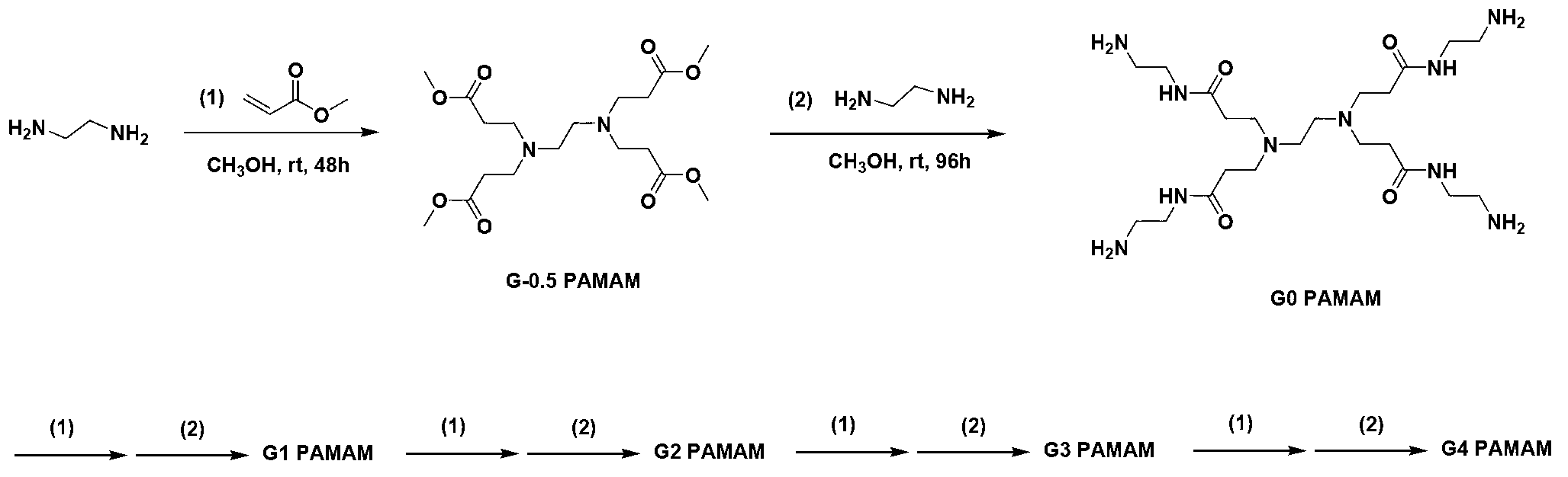 Preparation method and application of supermolecule composite nano particles