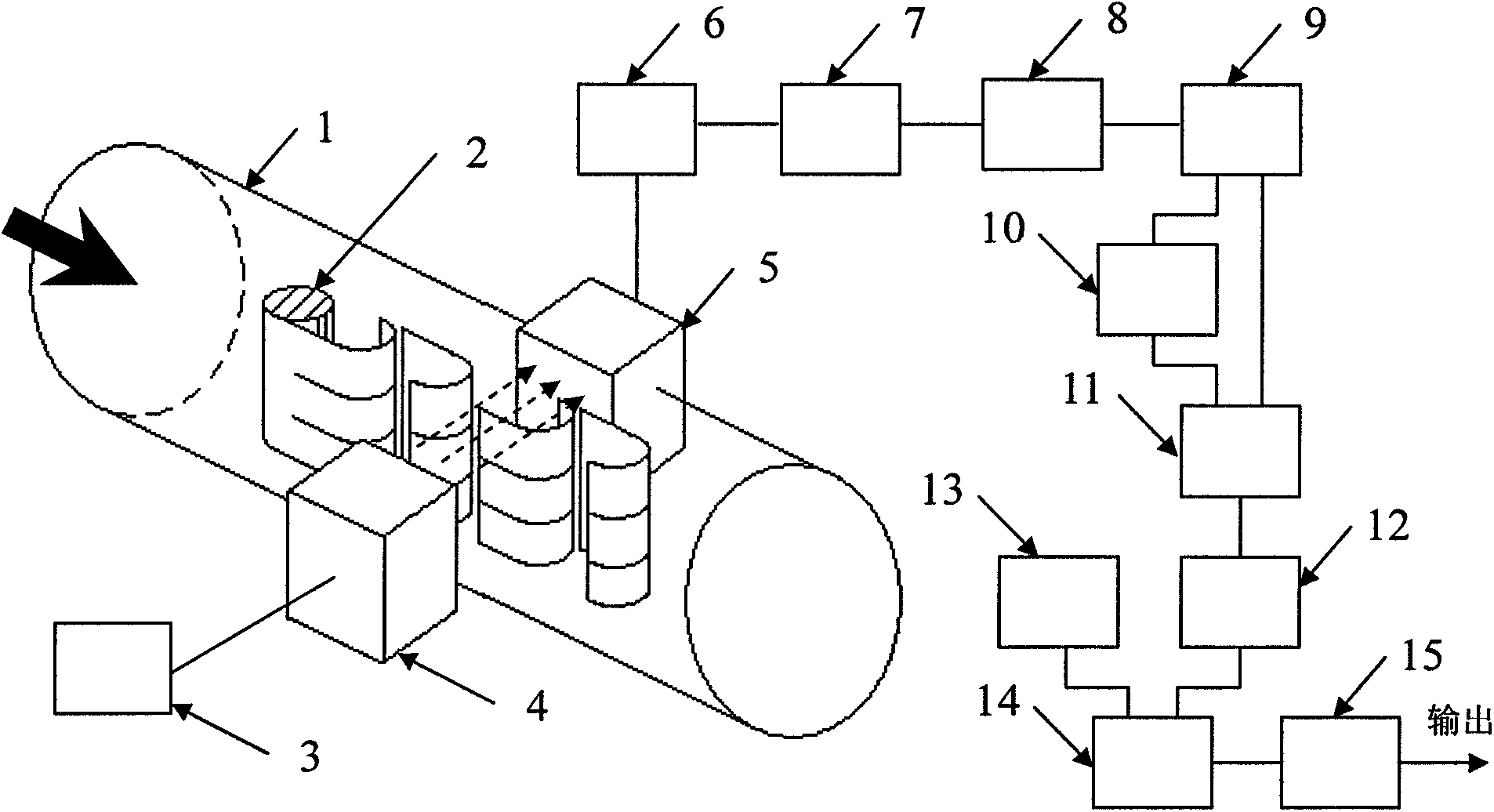 Ultrasound vortex flowmeter