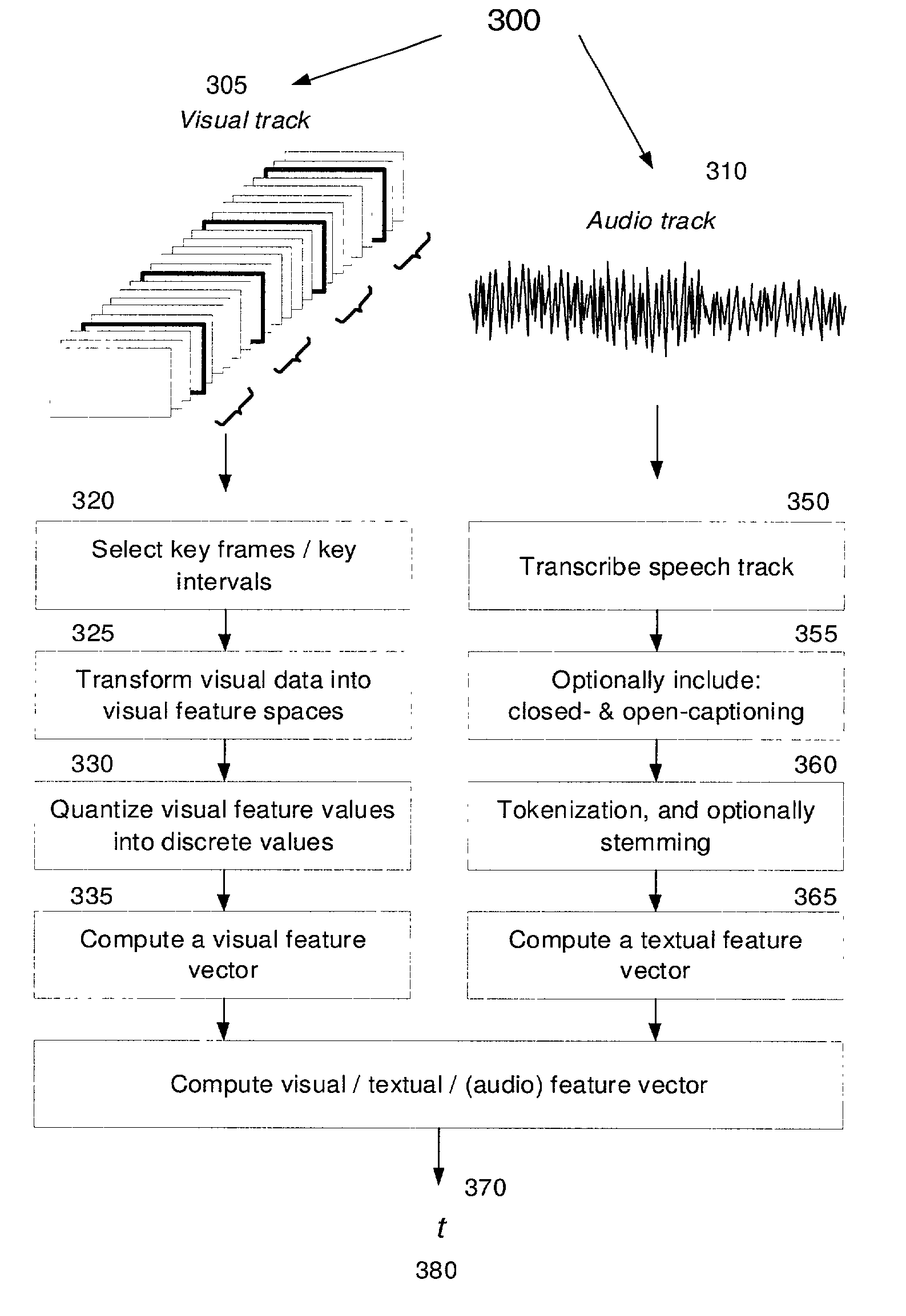 Business method and apparatus for employing induced multimedia classifiers based on unified representation of features reflecting disparate modalities