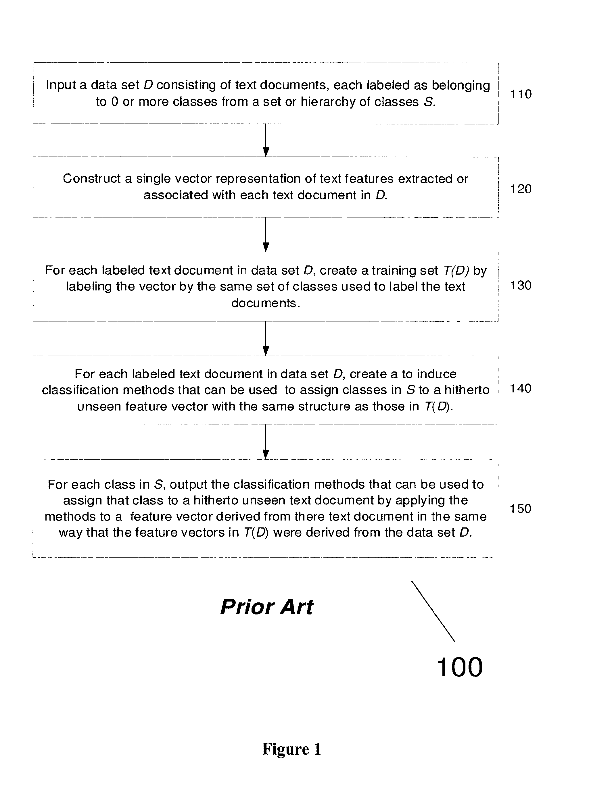 Business method and apparatus for employing induced multimedia classifiers based on unified representation of features reflecting disparate modalities