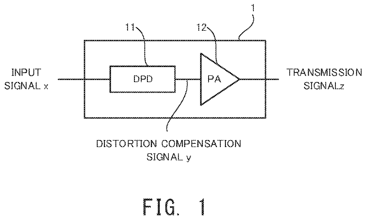 Parameter determination apparatus, signal transmission apparatus, parameter determination method, signal transmission method and program recording medium