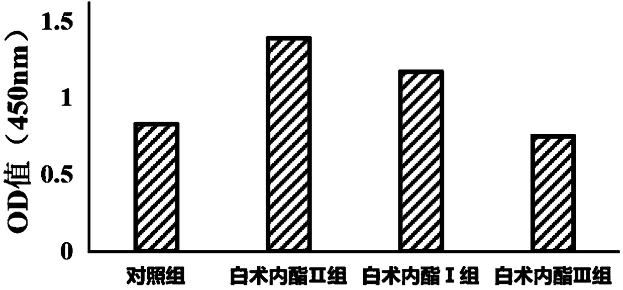 A kind of mesenchymal stem cell proliferation and differentiation culture medium