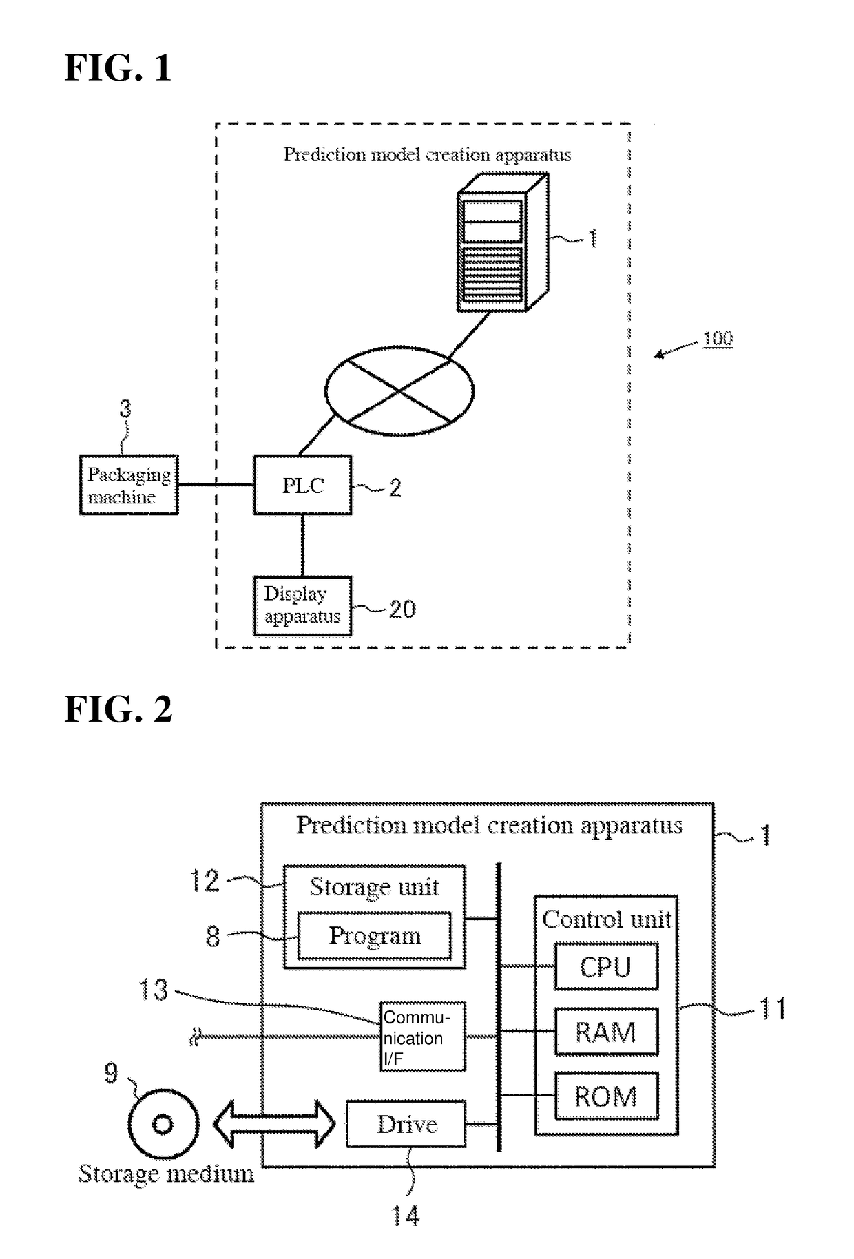 Prediction model creation apparatus, production facility monitoring system, and production facility monitoring method