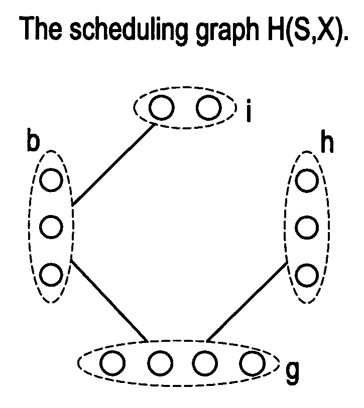 Methods and devices for scheduling the transmission of packets in configurable access wireless networks that provide Quality-of-Service guarantees