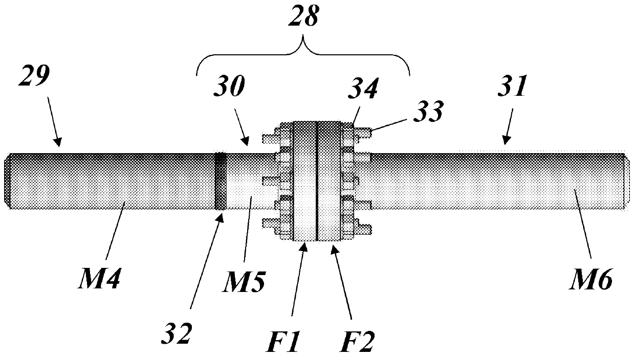 Dissimilar pipe joints under high temperature, high pressure transients and under cyclic loading